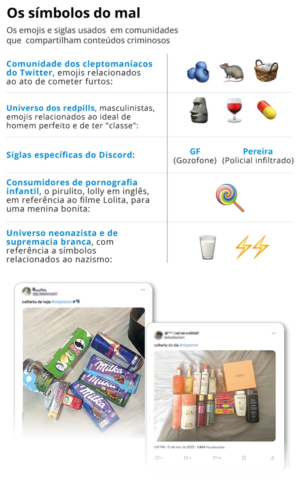 Os símbolos do mal — Foto: Editoria de Arte