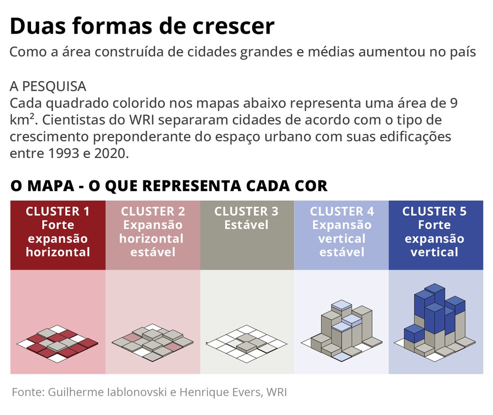 edifícios cresceram mais do que a população nos grandes municípios do Brasil