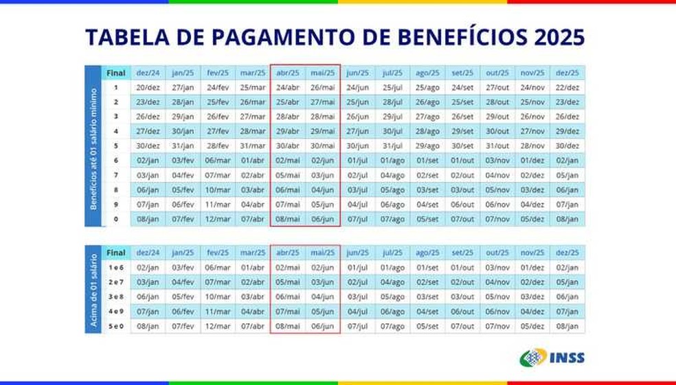 Tabela de pagamentos do INSS — Foto: Reprodução