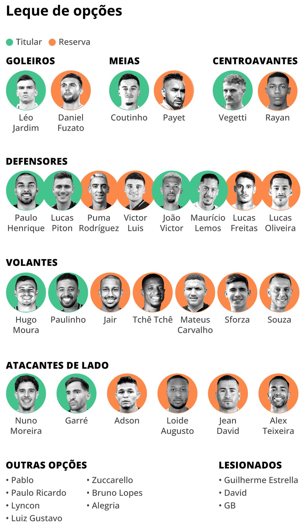 As opções do elenco do Vasco — Foto: Editoria de Arte