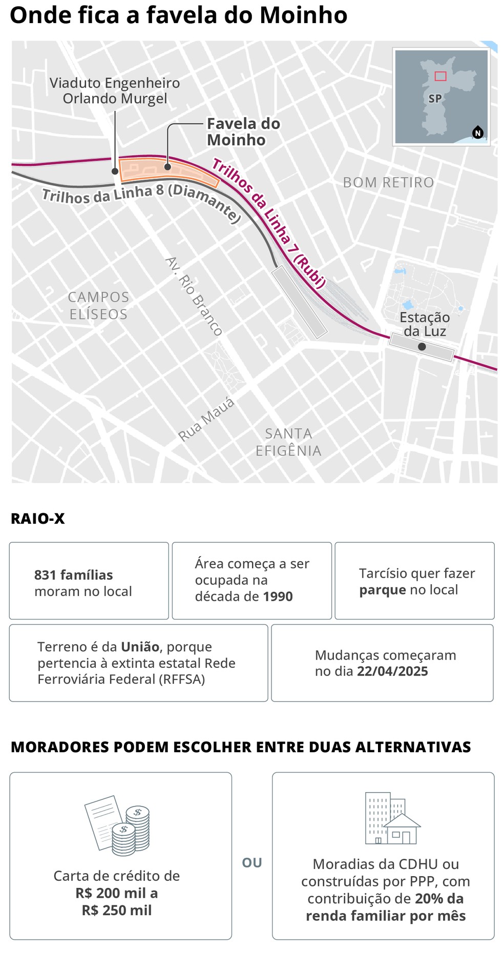 Onde fica — Foto: Editoria de arte