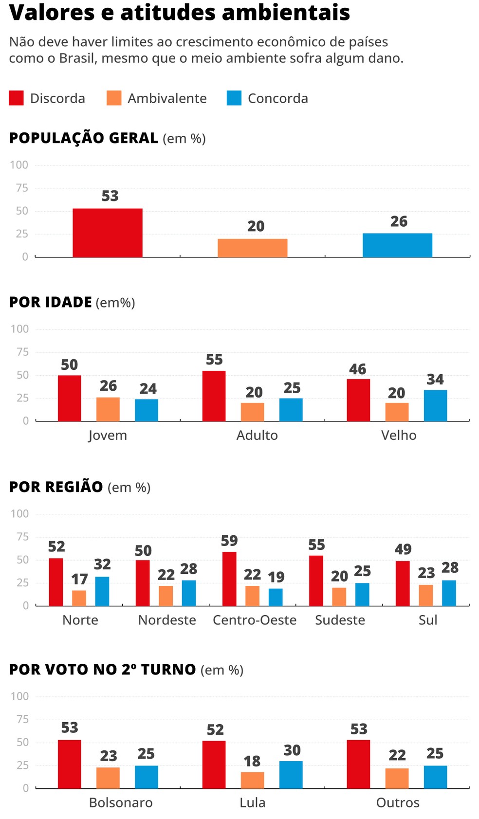 Pesquisa ReDem sobre conservação — Foto: O GLOBO
