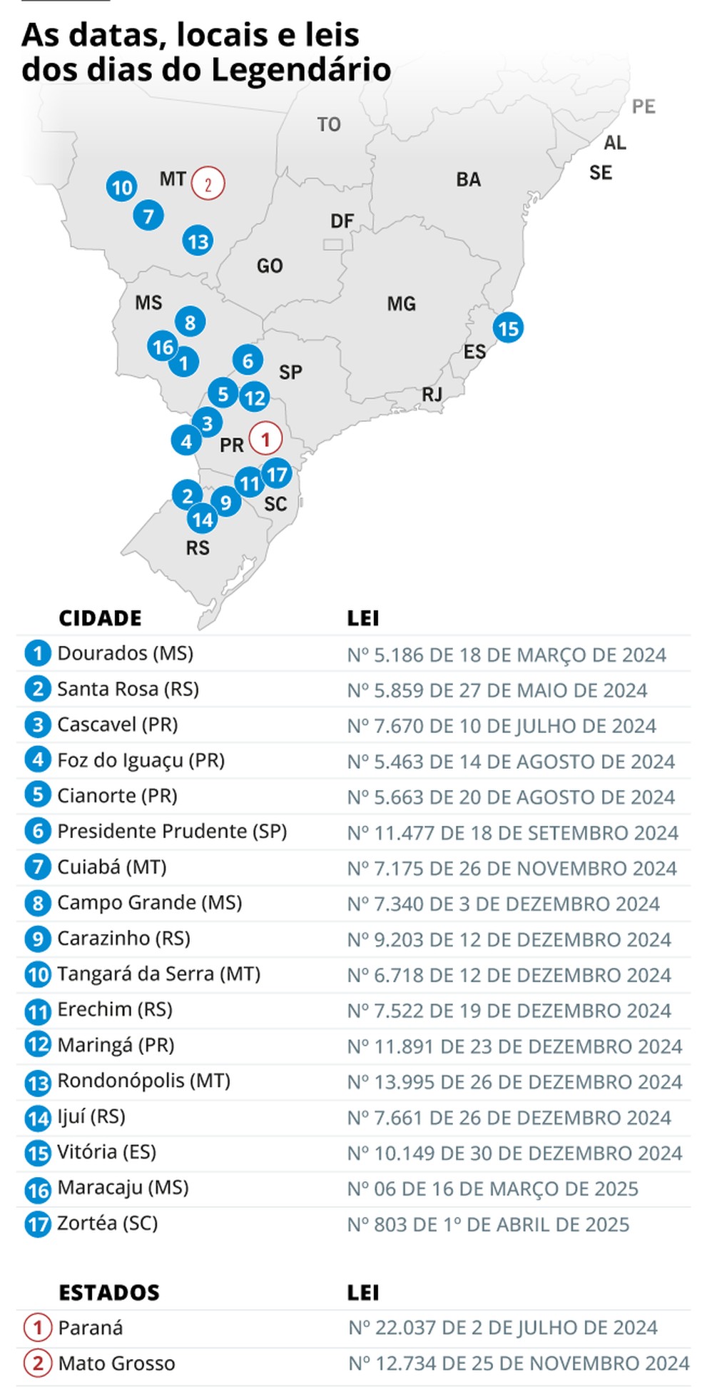 Cidades e estados com Dia do Legendário — Foto: Editoria de Arte
