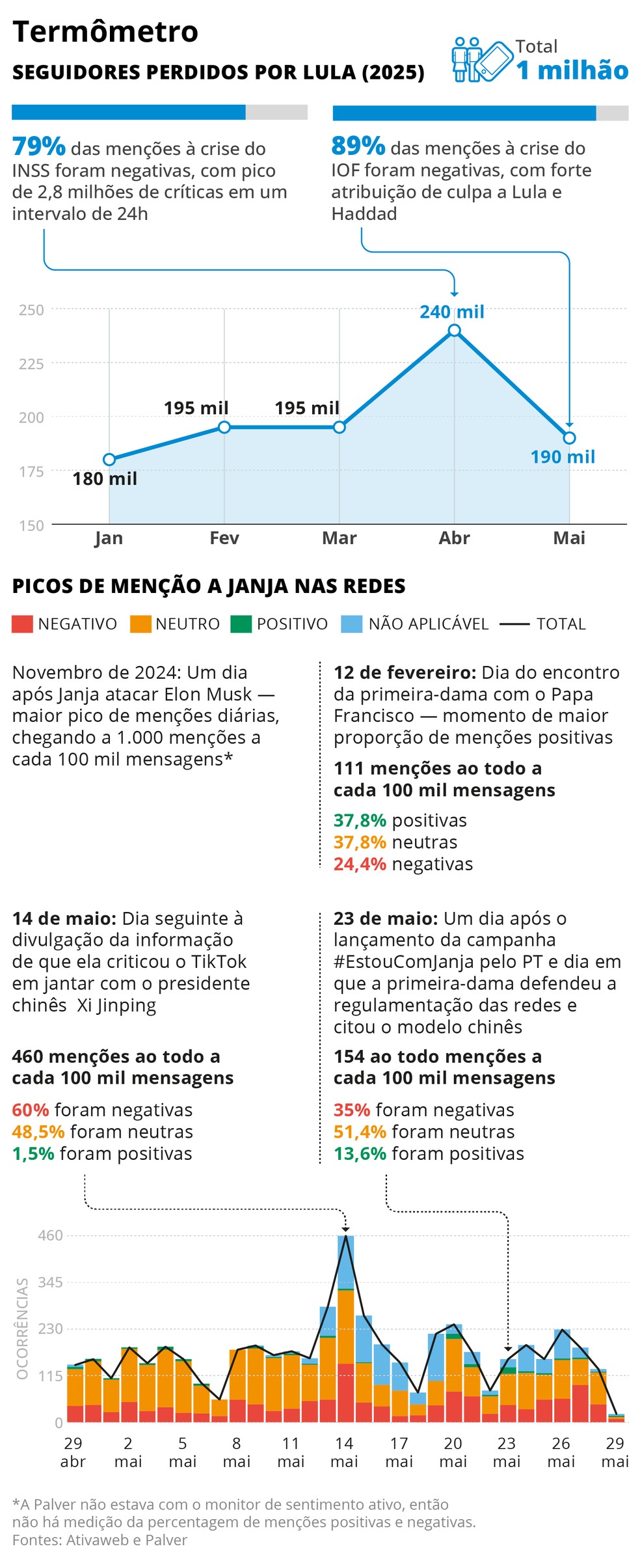 Termômetro — Foto: Editoria de Arte