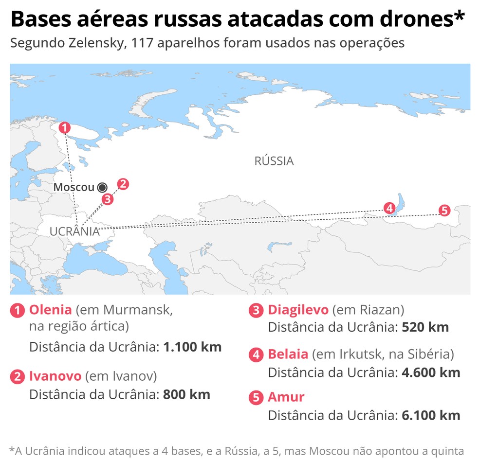 Bases aéreas russas atacadas com drones — Foto: Arte/O GLOBO