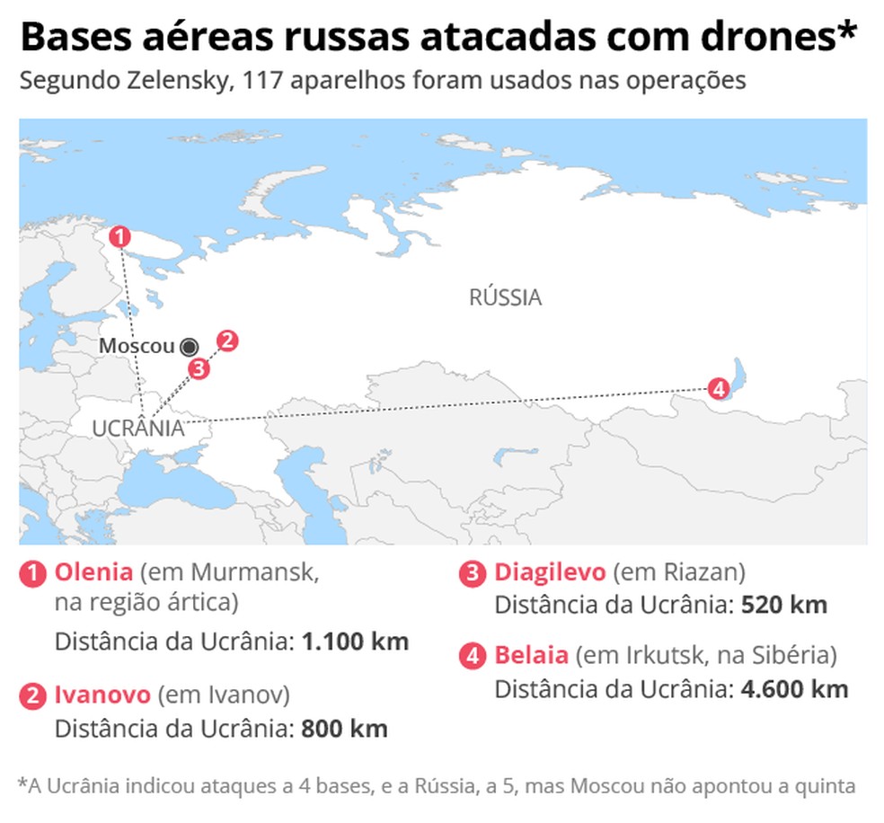 Bases aéreas russas atacadas com drones — Foto: Arte/O GLOBO