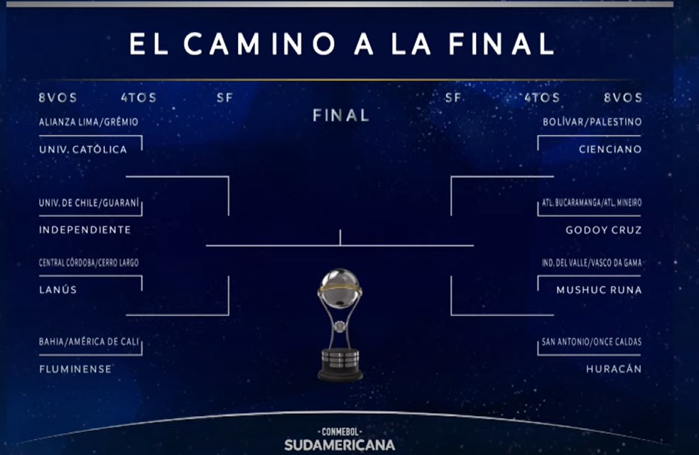 Veja o chaveamento da Sul-Americana — Foto: Reprodução/Conmebol