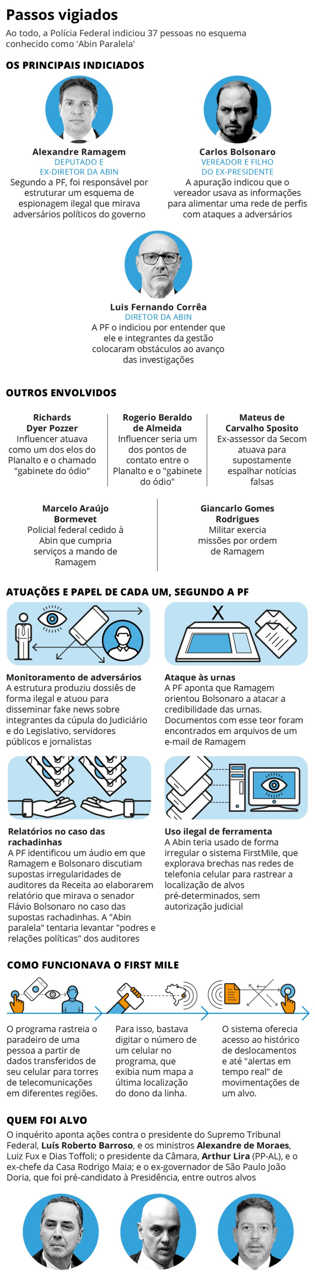 Passos vigiados — Foto: Editoria de Arte