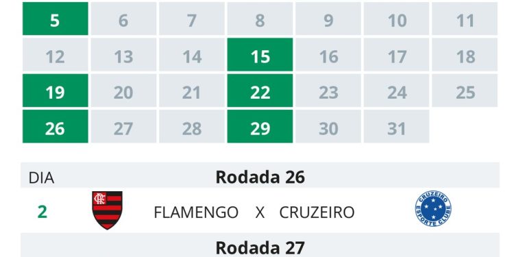 Tabela Flamengo — Foto: Editoria de Arte