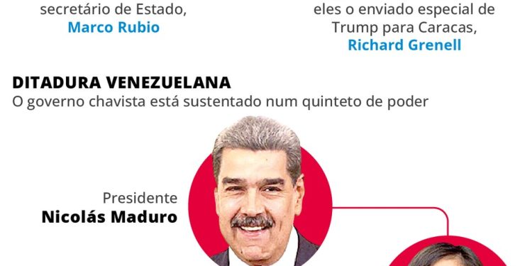 Divisões e grupos de poder na disputa entre Trump e Maduro — Foto: Arte/O GLOBO