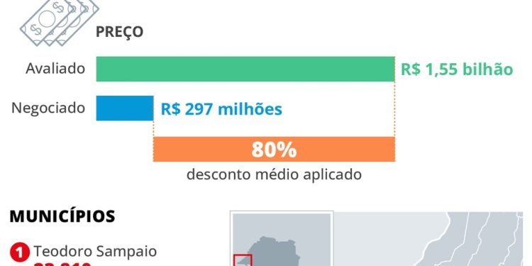 — Foto: Editoria de Arte