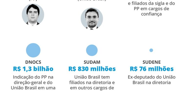 — Foto: Editoria de Arte