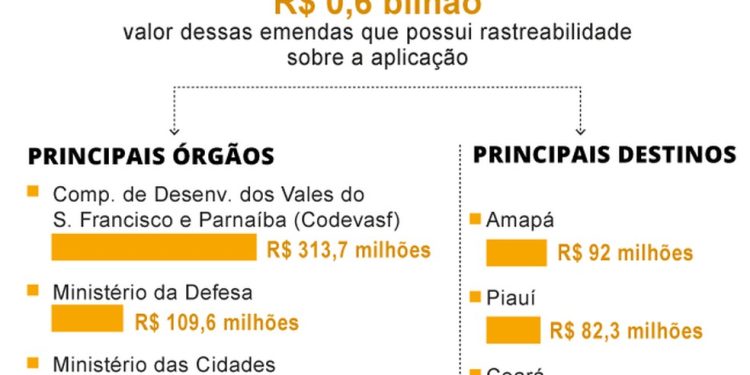 — Foto: Editoria de Arte