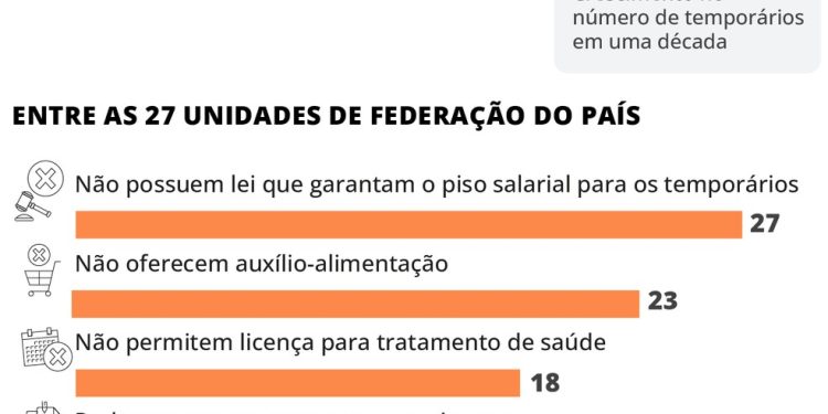 — Foto: Editoria de Arte