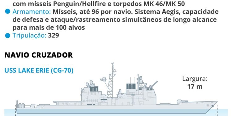 Poder militar dos EUA no Caribe — Foto: Editoria de Arte