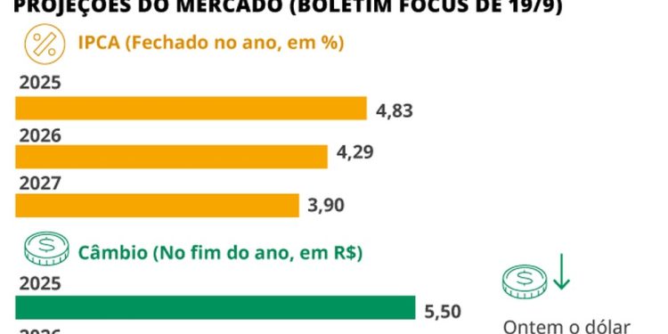 O que pesa na decisão do BC — Foto: Arte O Globo