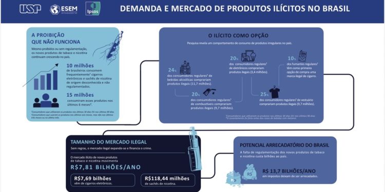 Infográfico mostra a demanda e mercado de produtos ilícitos no Brasil — Foto: Divulgação/USP/ESEM