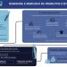 Infográfico mostra a demanda e mercado de produtos ilícitos no Brasil — Foto: Divulgação/USP/ESEM