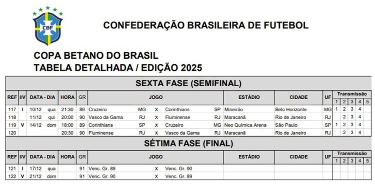 Semifinais da Copa do Brasil — Foto: Reprodução