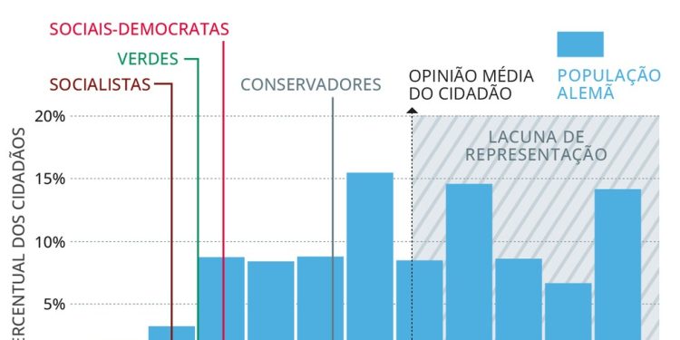 Gráfico de pesquisa — Foto: Editoria de Arte