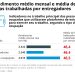 Rendimento médio mensal e média de horas trabalhadas por entregadores — Foto: Arte O Globo