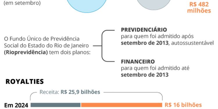 Conheça os números — Foto: Editoria de Arte