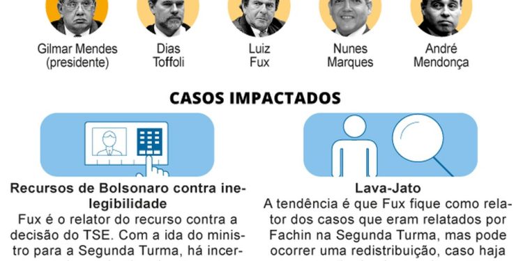 Correlação de forças — Foto: Editoria de arte