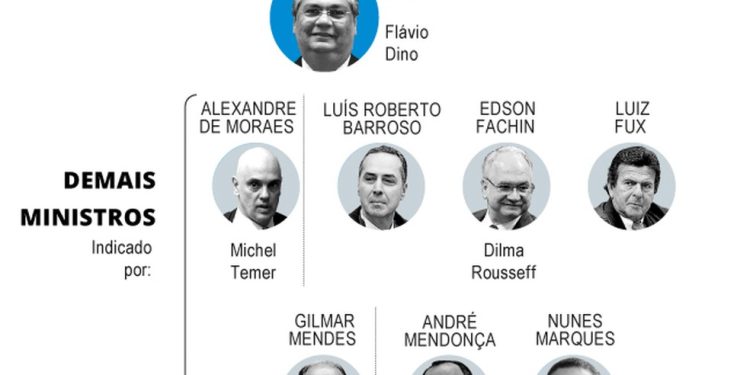 Indicados por Lula — Foto: Editoria de Arte