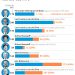 O retrato das MPs em diferentes governos — Foto: Editoria de Arte