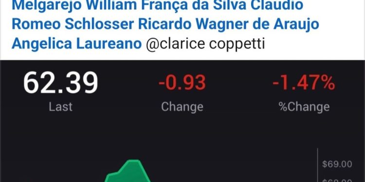 Post da Presidente da Petrobras sobre a cotação do petróleo — Foto: Reprodução