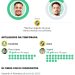 Jogadores com mais chances de marcar gol em Palmeiras x Vasco — Foto: Editoria de Arte