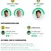 Brasil x Coreia do Sul: Quais jogadores têm mais chance de fazer gols no amistoso? — Foto: Editoria de Arte