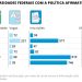 Dados sobre universidades federais com política afirmativa — Foto: Editoria de Arte