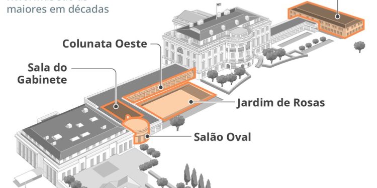 Mudanças na Casa Branca de Trump — Foto: Editoria de Arte / O Globo