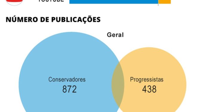 Debate sobre a operação nas redes — Foto: Editoria de arte