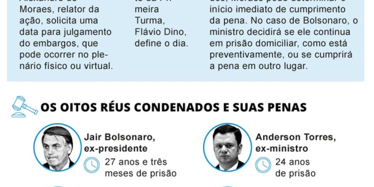 Linha do tempo do processo — Foto: Editoria de arte