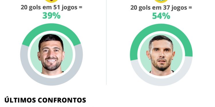 Jogadores com mais chances de marcar gol em Flamengo x Racing — Foto: Editoria de Arte