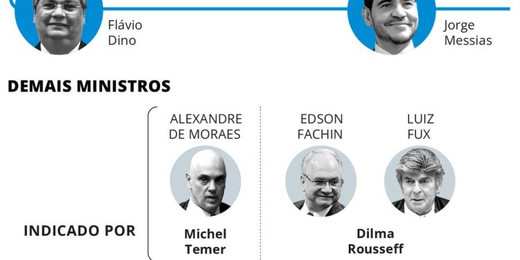 Indicações para o STF — Foto: Editoria de Arte