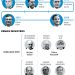 Indicações para o STF — Foto: Editoria de Arte