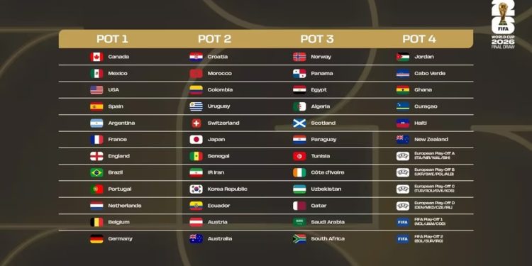 Potes do sorteio da Copa do Mundo de 2026 — Foto: Reprodução
