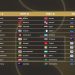 Potes do sorteio da Copa do Mundo de 2026 — Foto: Reprodução