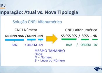 CNPJ Alfanumérico — Foto: Reprodução/Receita Federal