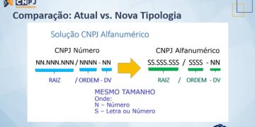 CNPJ Alfanumérico — Foto: Reprodução/Receita Federal