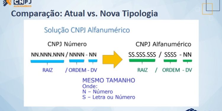 CNPJ Alfanumérico — Foto: Reprodução/Receita Federal