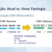 CNPJ Alfanumérico — Foto: Reprodução/Receita Federal