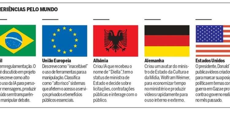 Veja como funciona a regulamentação de IA em outros países — Foto: Editoria de Arte