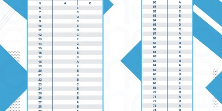 Gabarito oficial Enem 2025 prova azul — Foto: Divulgação/MEC