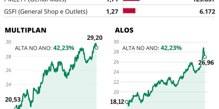 — Foto: Arte O GLOBO