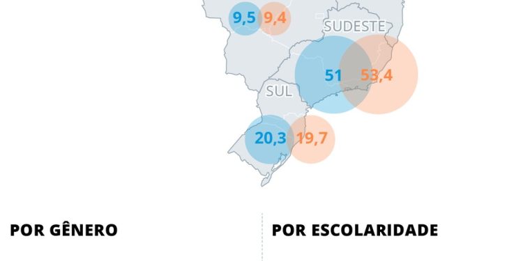 Mais recursos: veja o perfil dos contribuintes que terão alívio no IR — Foto: Editoria de Arte