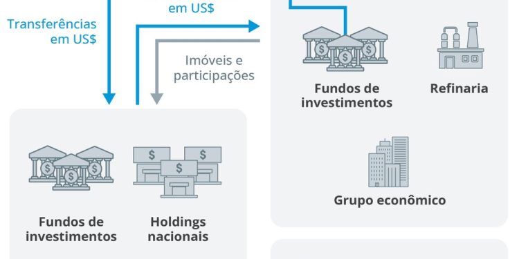 Infográfico mostra como funcionava o fluxo de dinheiro da Refit — Foto: Arte O Globo